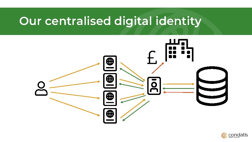 Our centralised digital identity 