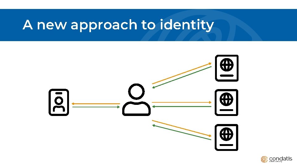 A new approach to identity 