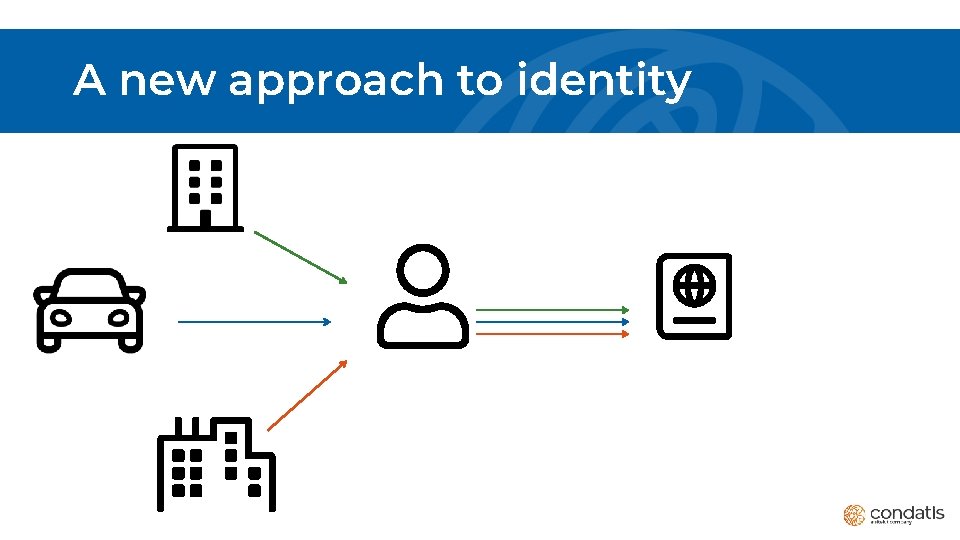 A new approach to identity 