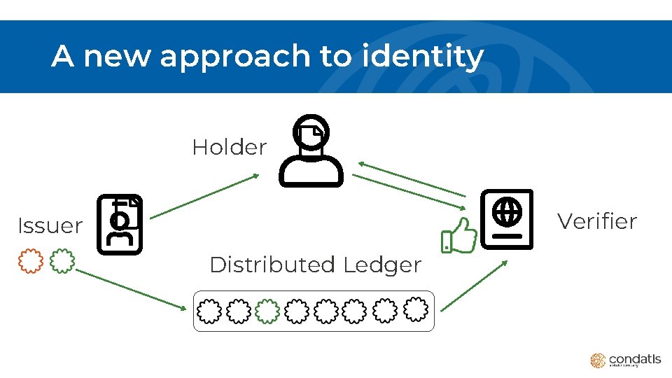 A new approach to identity Holder Verifier Issuer Distributed Ledger 