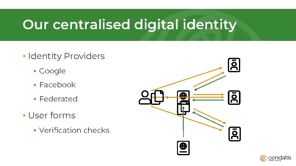 Our centralised digital identity • Identity Providers • Google • Facebook • Federated •