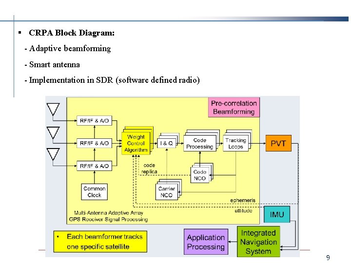 § CRPA Block Diagram: - Adaptive beamforming - Smart antenna - Implementation in SDR