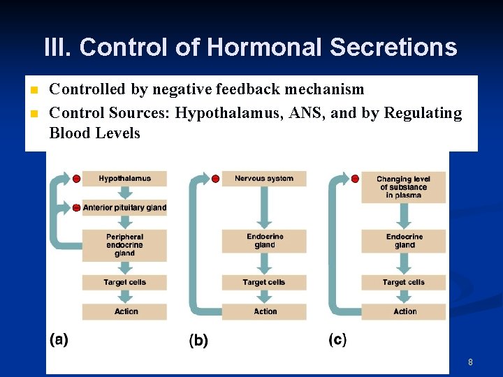 III. Control of Hormonal Secretions n n Controlled by negative feedback mechanism Control Sources: