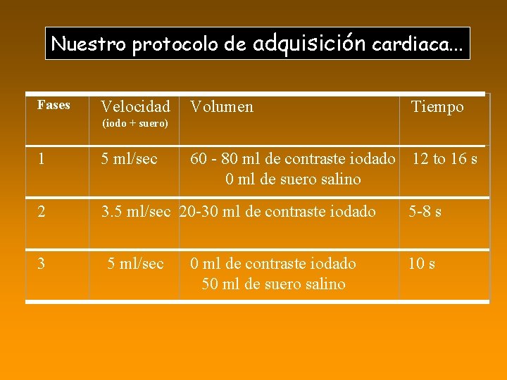 Nuestro protocolo de adquisición cardiaca. . . Fases Velocidad Volumen Tiempo (iodo + suero)