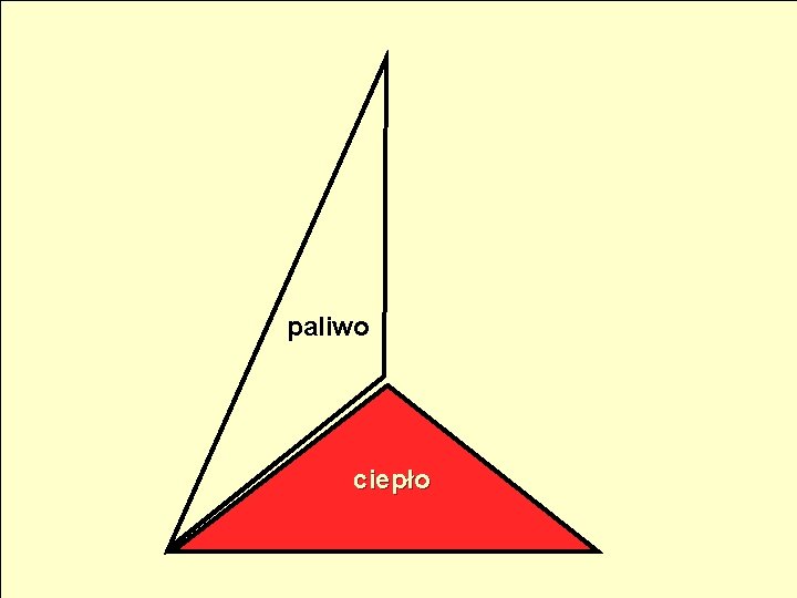 paliwo ciepło 