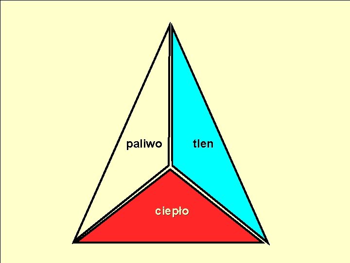 paliwo ciepło tlen 