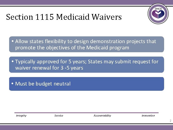 Section 1115 Medicaid Waivers Allow states flexibility to design demonstration projects that promote the