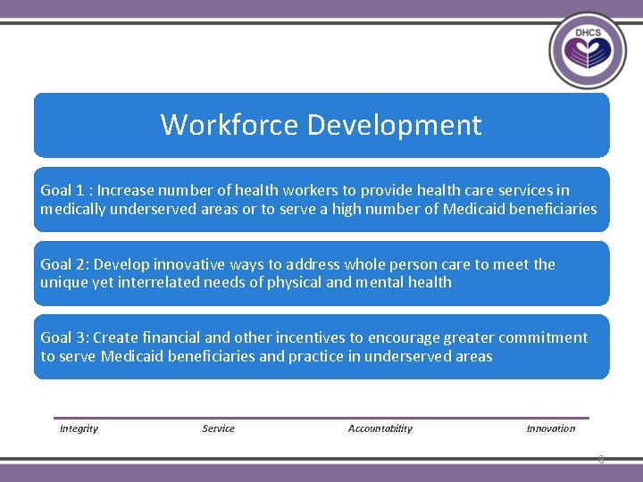 Plan / Provider Incentives Workforce Development Goal 1 : Increase number of health workers