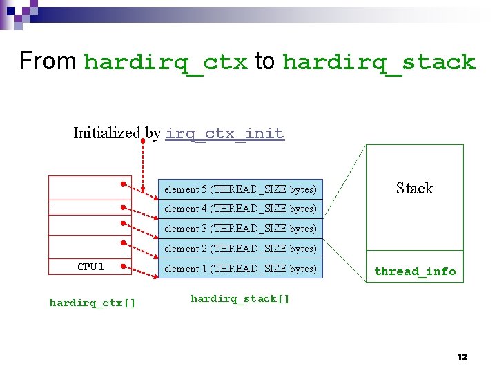 From hardirq_ctx to hardirq_stack Initialized by irq_ctx_init element 5 (THREAD_SIZE bytes). Stack element 4