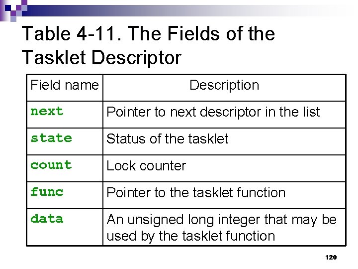 Table 4 -11. The Fields of the Tasklet Descriptor Field name Description next Pointer