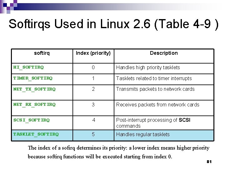 Softirqs Used in Linux 2. 6 (Table 4 -9 ) softirq Index (priority) Description