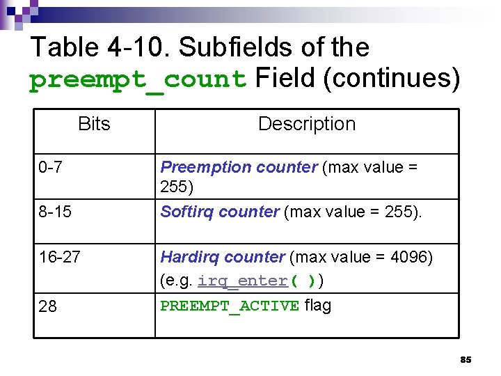 Table 4 -10. Subfields of the preempt_count Field (continues) Bits Description 0 -7 Preemption