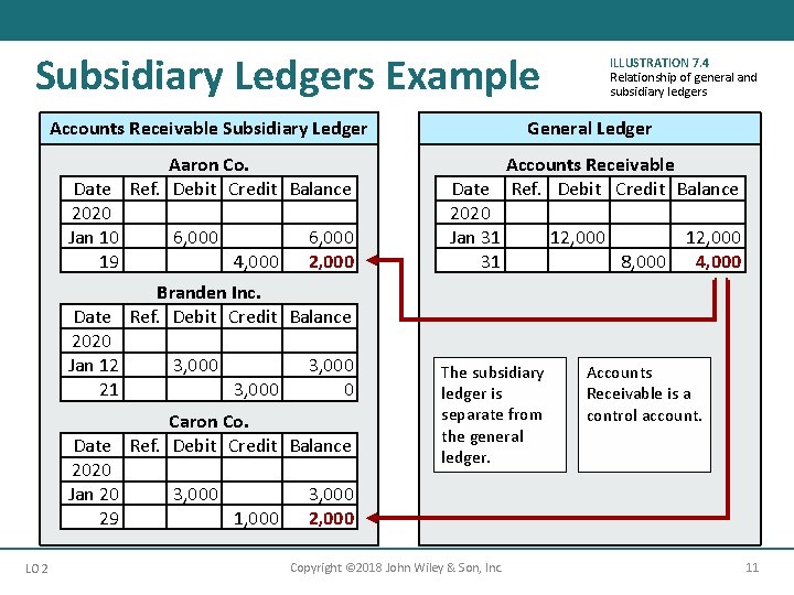 Subsidiary Ledger Module Accounting Principles Thirteenth Edition Weygandt Kimmel Kieso Chapter