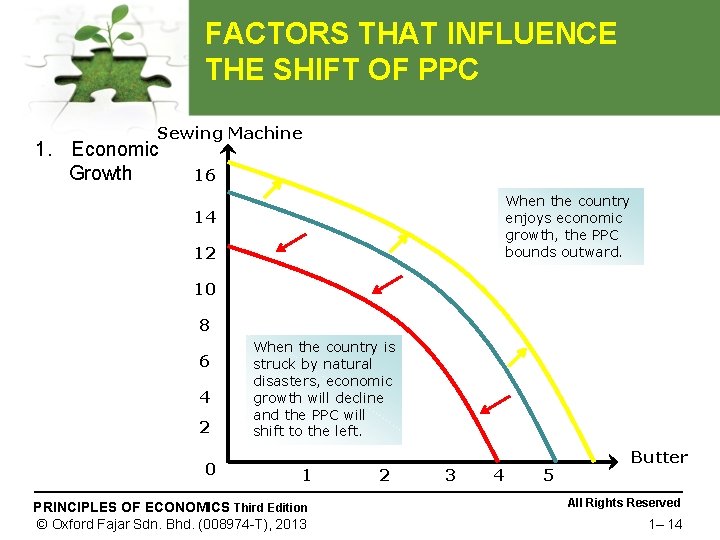 FACTORS THAT INFLUENCE THE SHIFT OF PPC Sewing Machine 1. Economic Growth 16 When