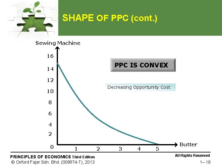 SHAPE OF PPC (cont. ) Sewing Machine 16 PPC IS CONVEX 14 12 Decreasing