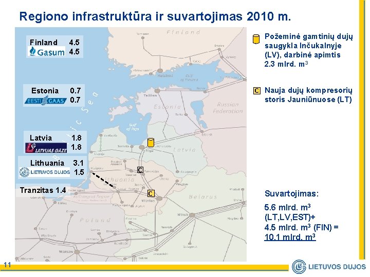 Regiono infrastruktūra ir suvartojimas 2010 m. Finland 4. 5 Estonia 0. 7 Latvia 1.