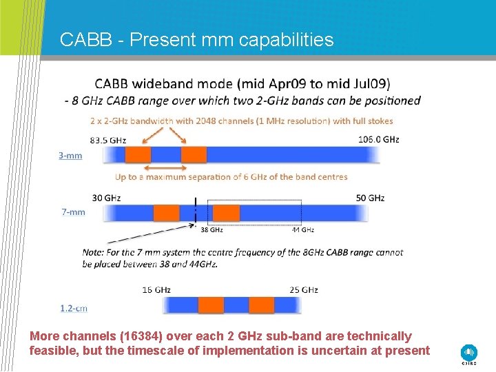 CABB - Present mm capabilities More channels (16384) over each 2 GHz sub-band are