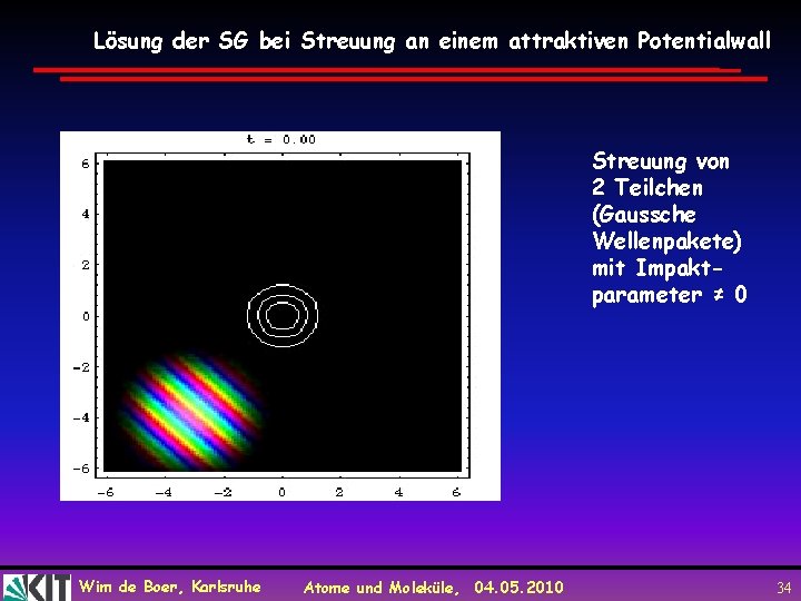 Lösung der SG bei Streuung an einem attraktiven Potentialwall Streuung von 2 Teilchen (Gaussche