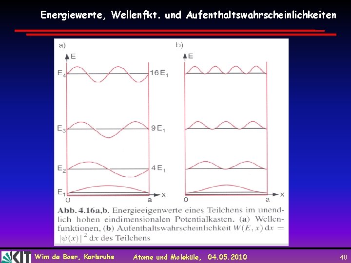 Energiewerte, Wellenfkt. und Aufenthaltswahrscheinlichkeiten Wim de Boer, Karlsruhe Atome und Moleküle, 04. 05. 2010