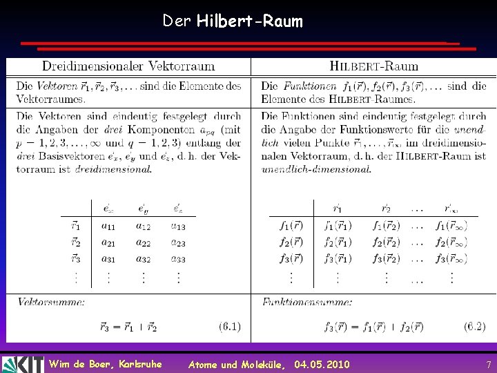 Der Hilbert-Raum Wim de Boer, Karlsruhe Atome und Moleküle, 04. 05. 2010 7 