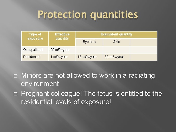 Protection quantities � � Type of exposure Effective quantity Occupational 20 m. Sv/year Residential