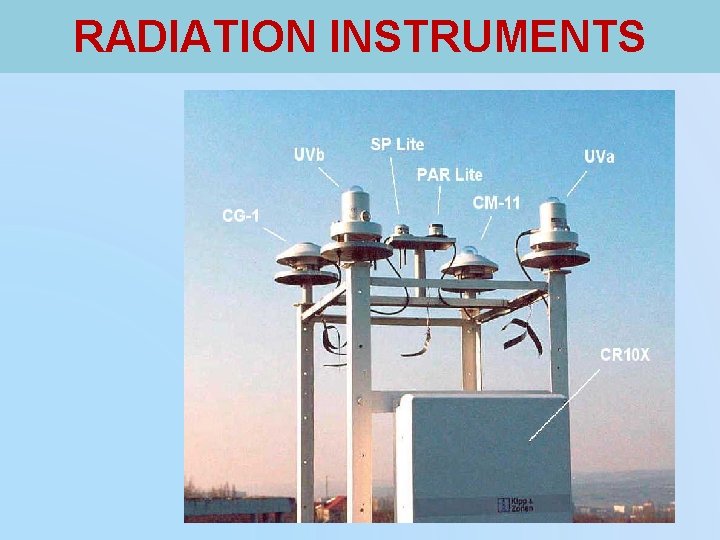 RADIATION INSTRUMENTS 