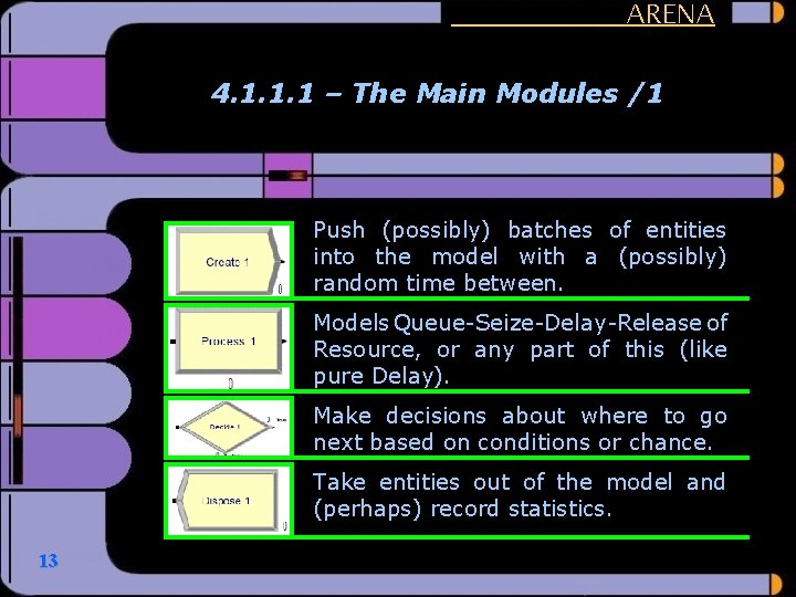 ARENA 4. 1. 1. 1 – The Main Modules /1 Push (possibly) batches of