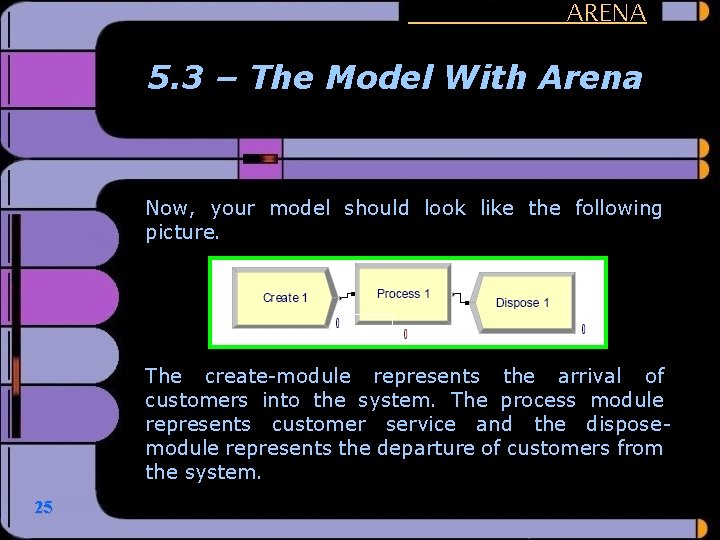 ARENA 5. 3 – The Model With Arena Now, your model should look like