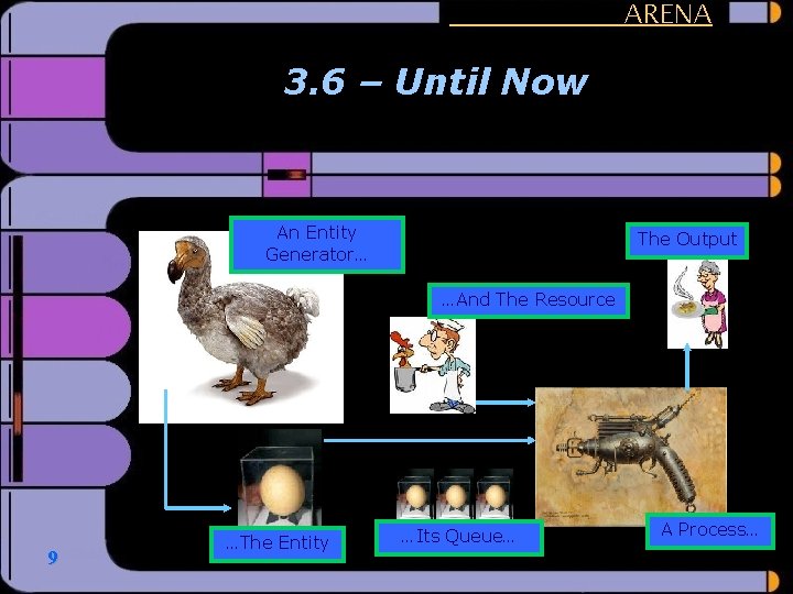 ARENA 3. 6 – Until Now An Entity Generator… The Output …And The Resource