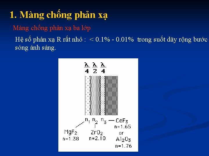 1. Màng chống phản xạ ba lớp Hệ số phản xạ R rất nhỏ