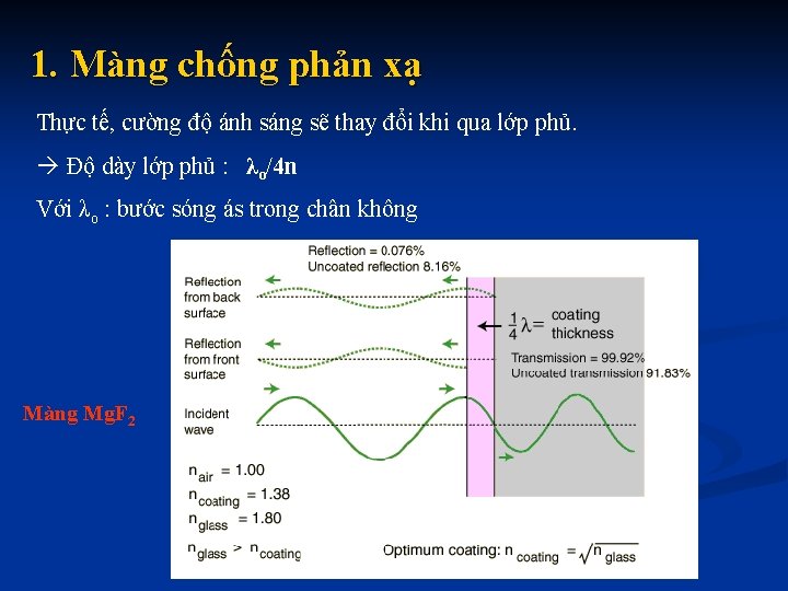 1. Màng chống phản xạ Thực tế, cường độ ánh sáng sẽ thay đổi