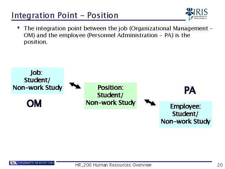 Integration Point - Position • The integration point between the job (Organizational Management OM)