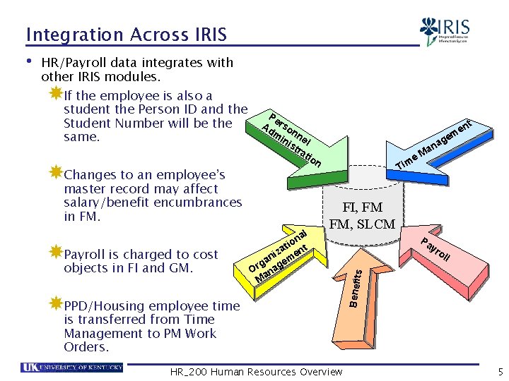 Integration Across IRIS • HR/Payroll data integrates with other IRIS modules. If the employee