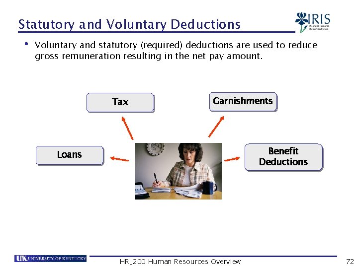 Statutory and Voluntary Deductions • Voluntary and statutory (required) deductions are used to reduce