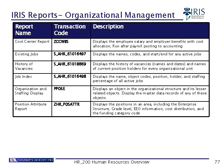 IRIS Reports- Organizational Management Report Name Transaction Code Description Cost Center Report ZCCWBS Displays