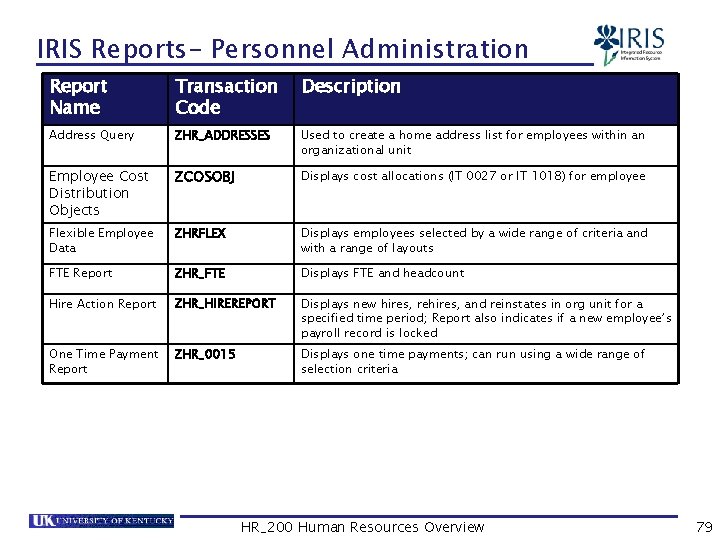 IRIS Reports- Personnel Administration Report Name Transaction Code Description Address Query ZHR_ADDRESSES Used to