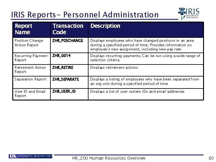 IRIS Reports- Personnel Administration Report Name Transaction Code Description Position Change Action Report ZHR_POSCHANGE