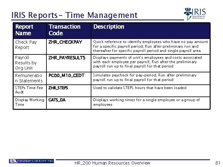 IRIS Reports- Time Management Report Name Transaction Code Description Check Pay Report ZHR_CHECKPAY Quick