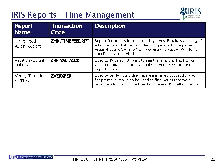 IRIS Reports- Time Management Report Name Transaction Code Description Time Feed Audit Report ZHR_TIMEFEEDRPT