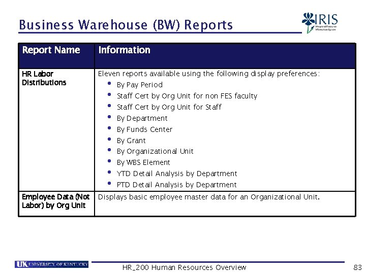 Business Warehouse (BW) Reports Report Name Information HR Labor Distributions Eleven reports available using