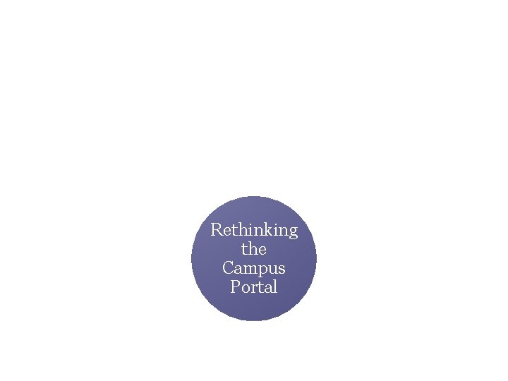 Rethinking the Campus Portal 