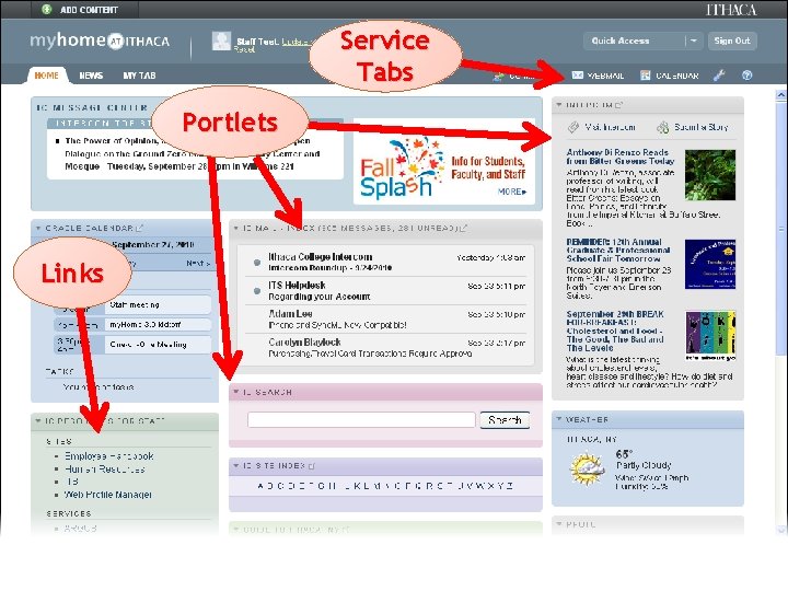 Service Tabs Portlets Links 