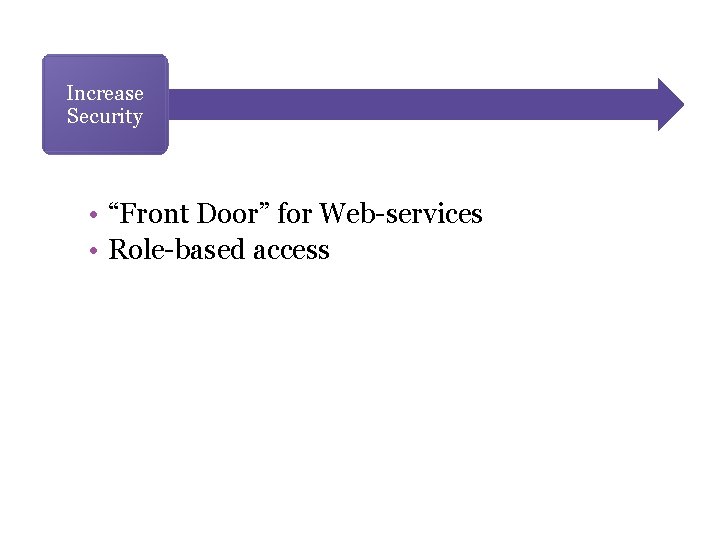 Increase Security • “Front Door” for Web-services • Role-based access 