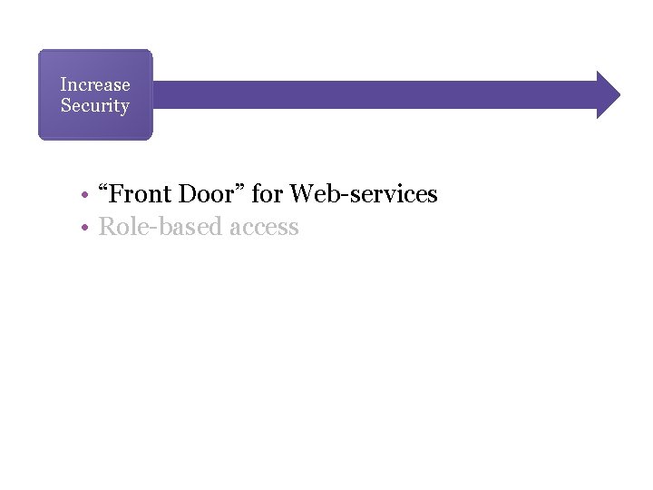 Increase Security • “Front Door” for Web-services • Role-based access 