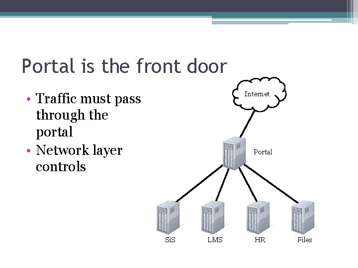 Portal is the front door Internet • Traffic must pass through the portal •