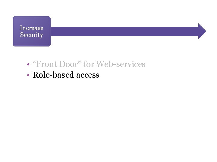 Increase Security • “Front Door” for Web-services • Role-based access 