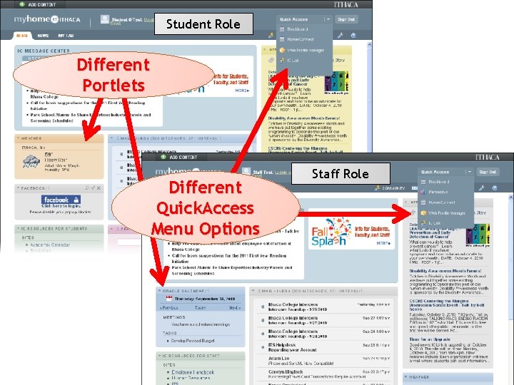 Student Role Different Portlets Different Quick. Access Menu Options Staff Role 