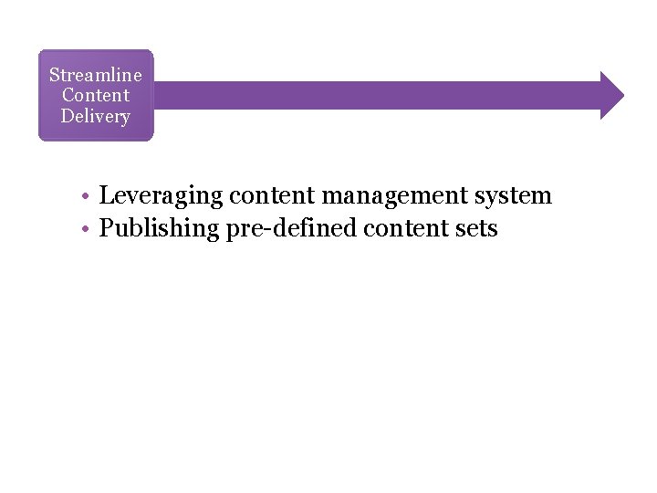 Streamline Content Delivery • Leveraging content management system • Publishing pre-defined content sets 