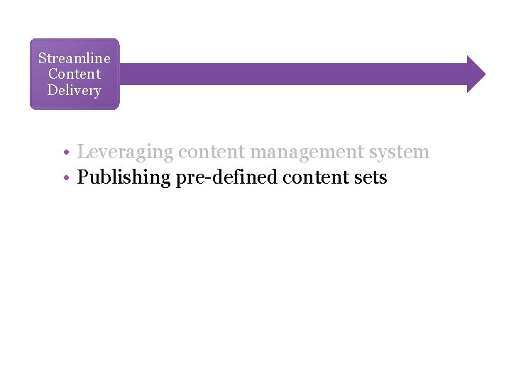 Streamline Content Delivery • Leveraging content management system • Publishing pre-defined content sets Streamline Content Delivery • Leveraging content management system • Publishing pre-defined content sets