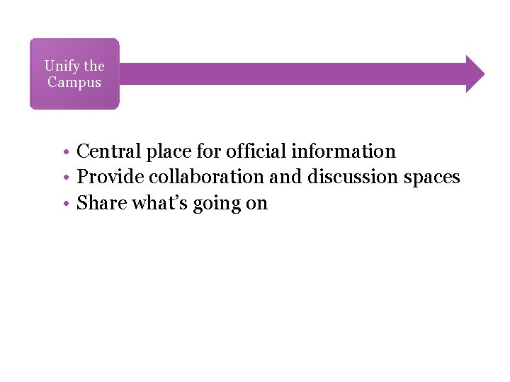 Unify the Campus • Central place for official information • Provide collaboration and discussion Unify the Campus • Central place for official information • Provide collaboration and discussion